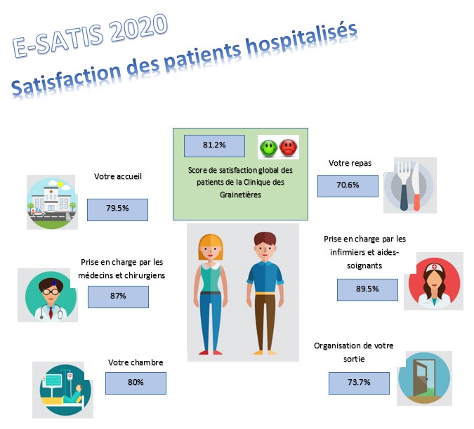 Résultats Esatis 2020