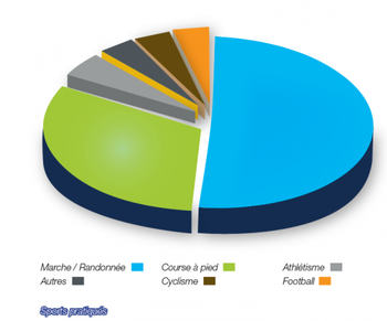tendinopathie du tfl clinique du parc lyon