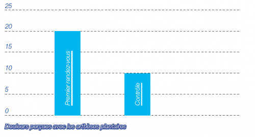 graphique tendinopathie du tfl clinique du parc lyon