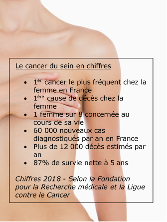 Cancer du sein