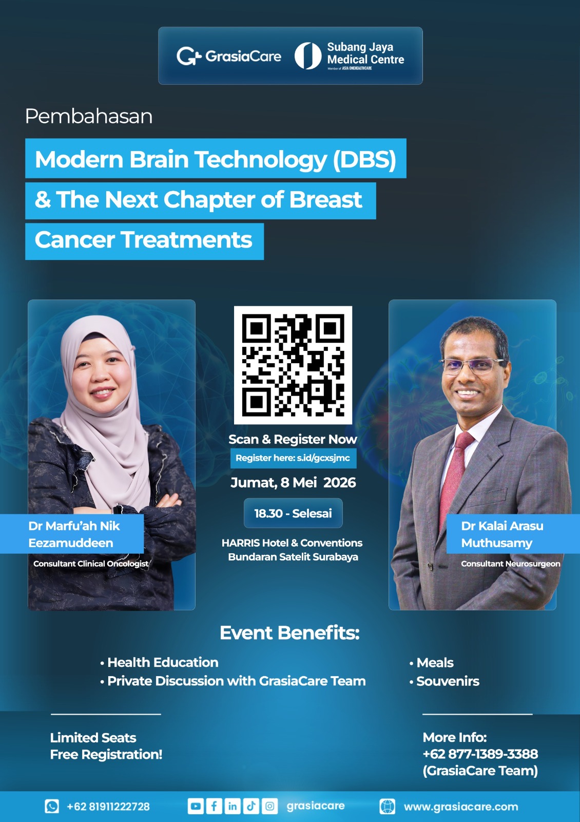 Modern Brain Technology (dbs) & The Next Chapter Of Breast Cancer Treatments