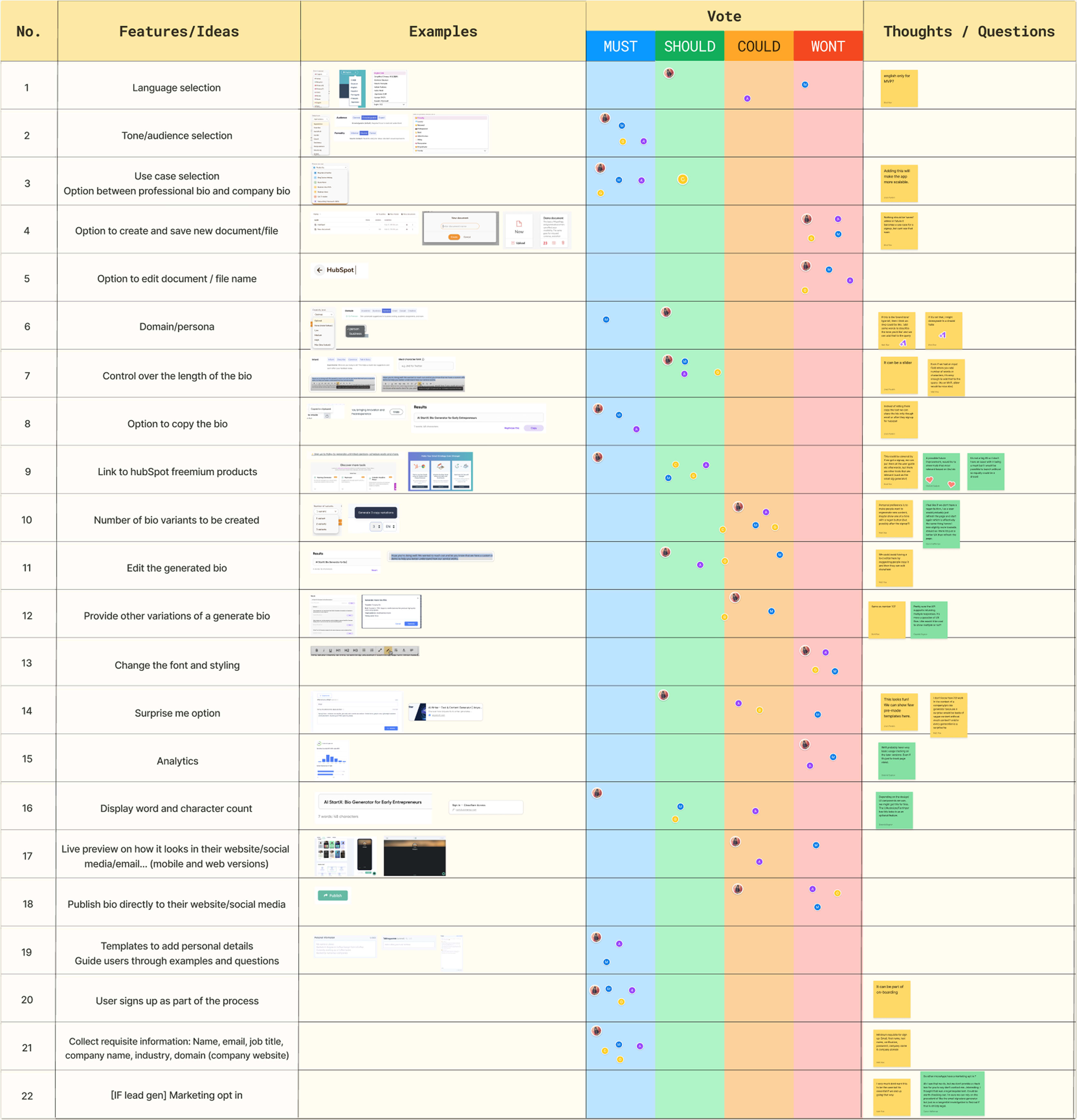 MoSCoW prioritization framework