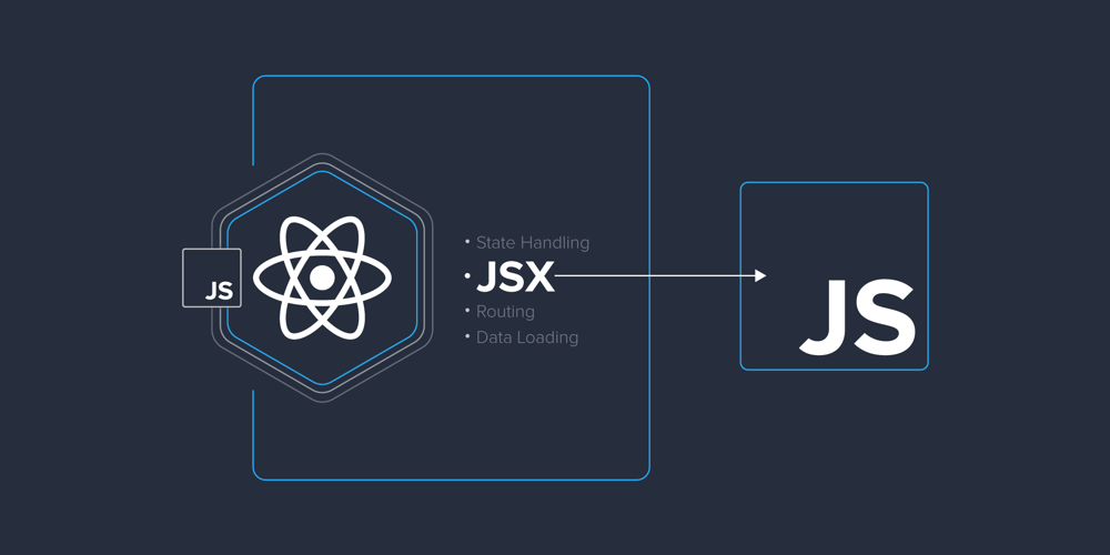 Why Should Next.js Pages Be JSX? A Developer's Guide image.