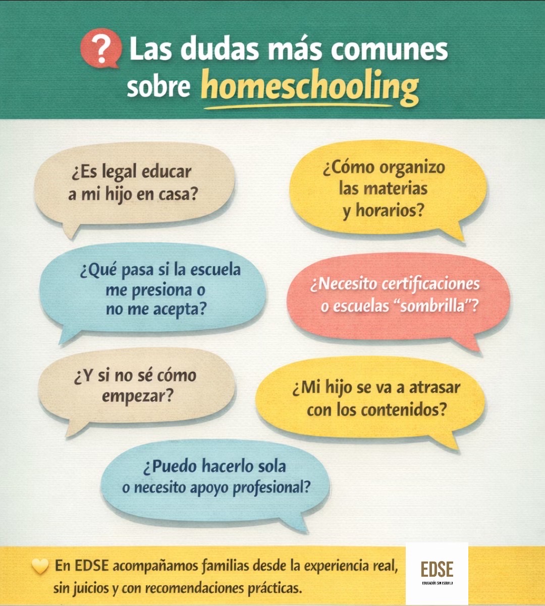 Homeschooling | Dudas más frecuentes.