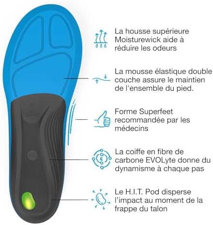 Vue 4 de Semelles Orthopédiques Ski Découpe