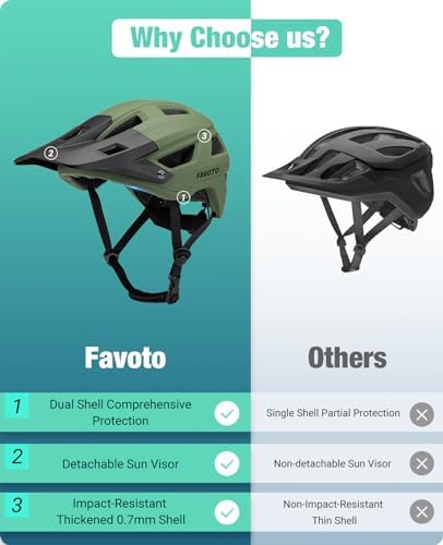 Vue 6 de Casque VTT Léger Visière