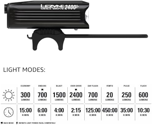 Vue 5 de Phare Velo Puissant Imperméable Aluminium