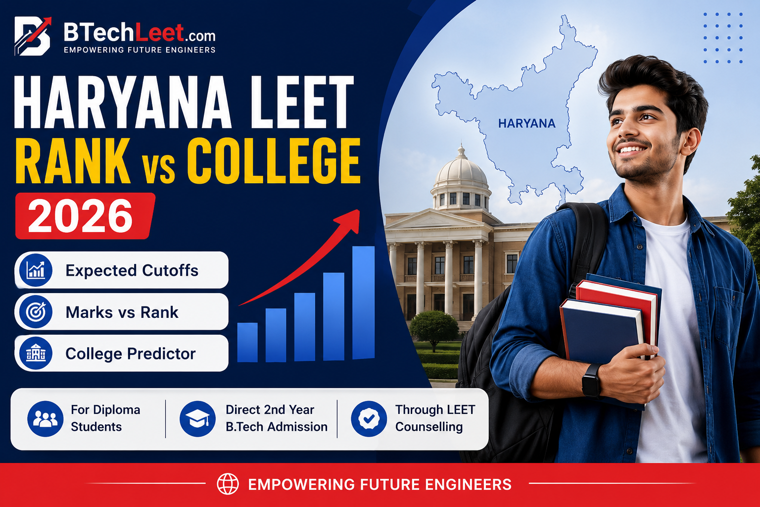 Haryana LEET Rank vs College 2026: Expected Cutoff, Marks vs Rank & College Predictor