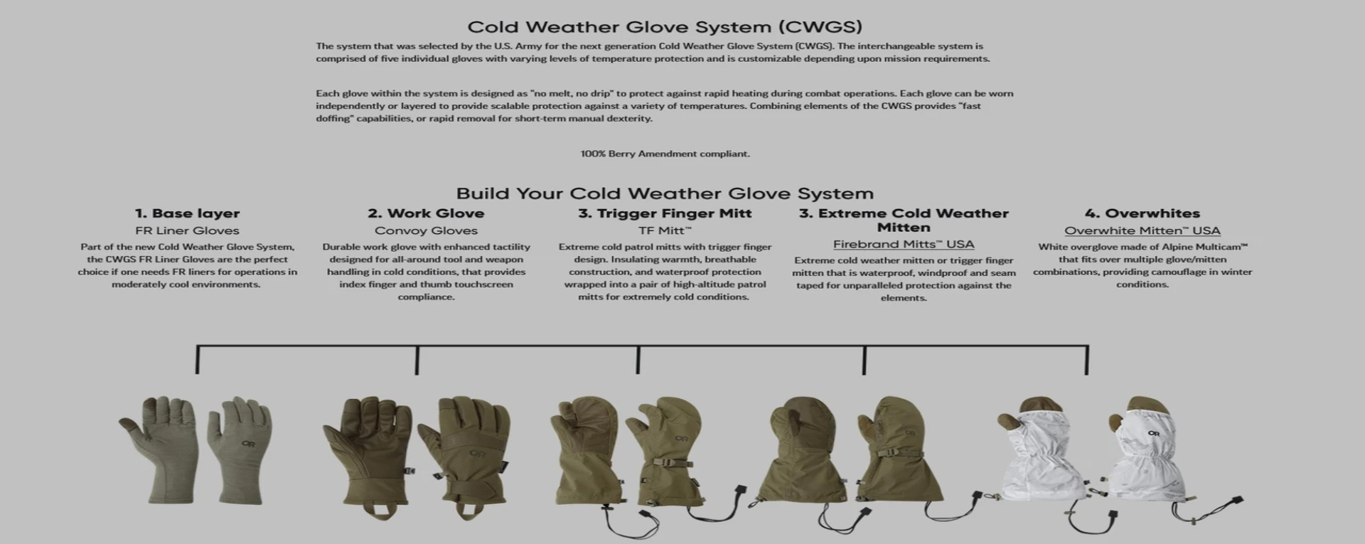 Liner and outer glove system recommended for Island Peak summit day