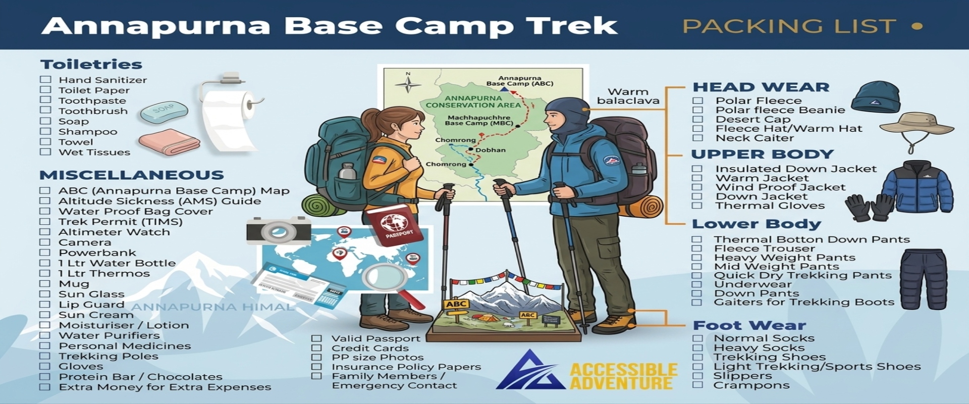 Daypack essentials laid out for a day of trekking to Annapurna Base Camp