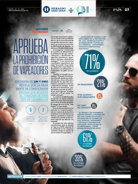 Portada de Heraldo Media Group