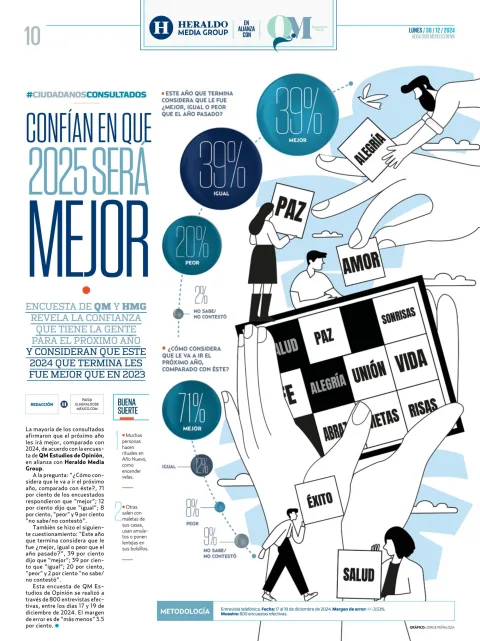 Portada de El Heraldo de Mexico