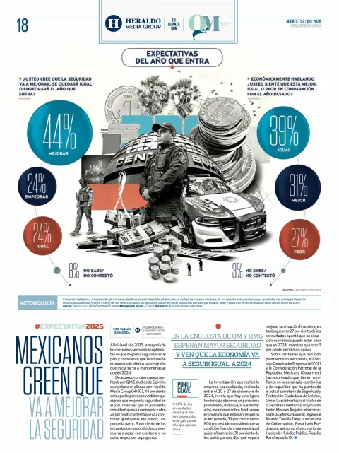 Portada de Heraldo Media Group