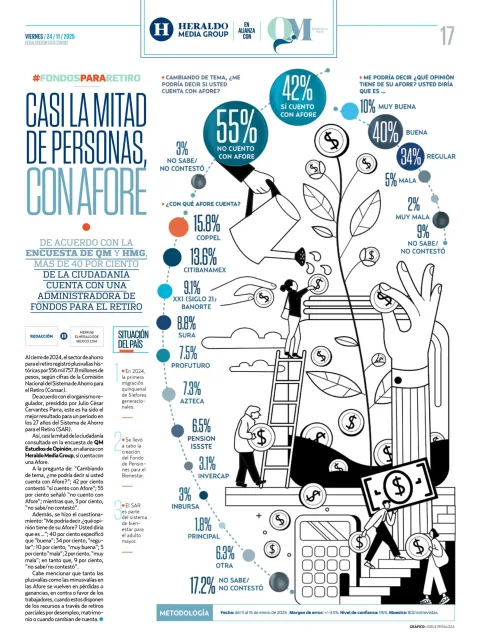 Portada de Heraldo Media Group