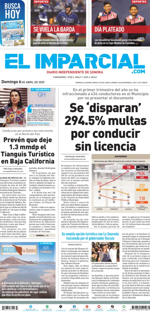 Portada de El Imparcial