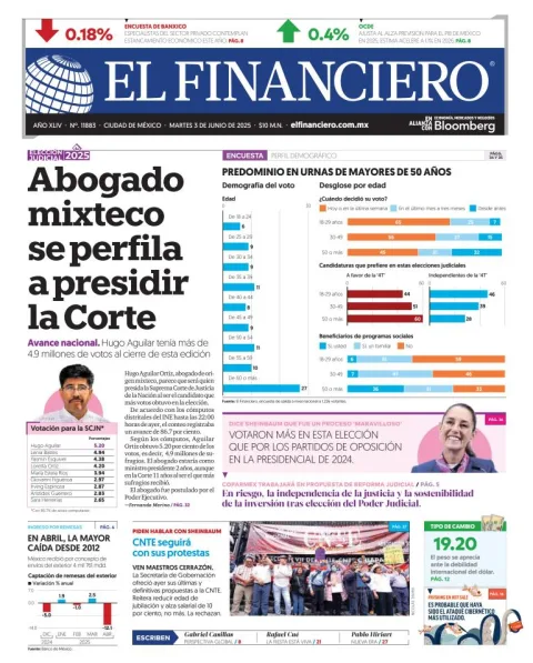 Portada de El Financiero
