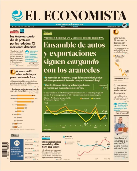 Portada de El Economista
