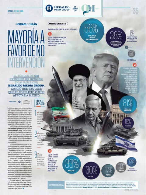 Portada de Heraldo Media Group