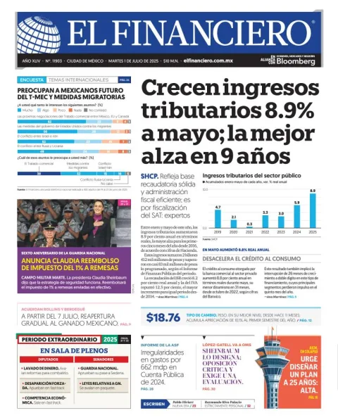 Portada de El Financiero