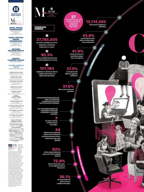 Portada de El Heraldo de Mexico - Mente Mujer
