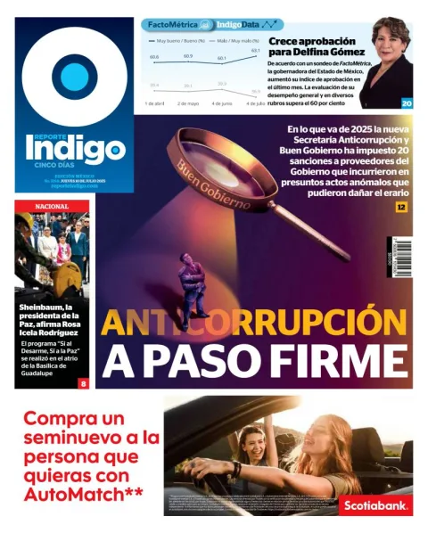 Portada de Reporte Indigo
