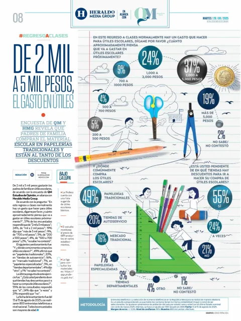 Portada de Heraldo Media Group