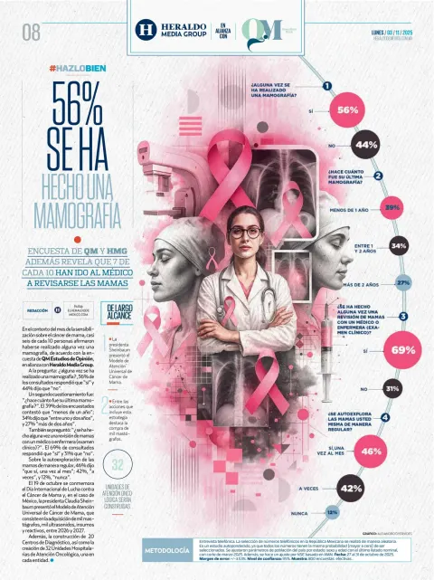 Portada de Heraldo Media Group