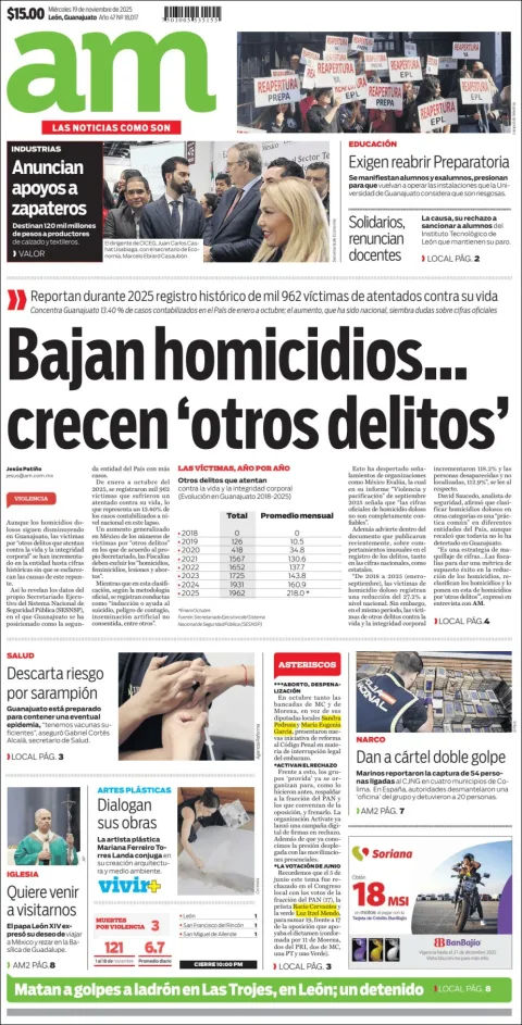 Portada de Am Corredor Industrial del miércoles, 19 de noviembre de 2025
