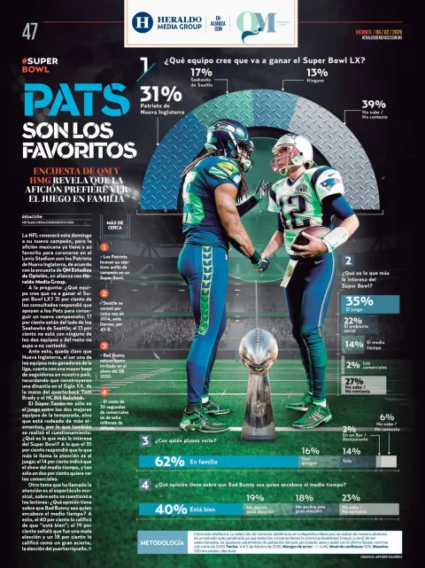 Portada de Heraldo Media Group