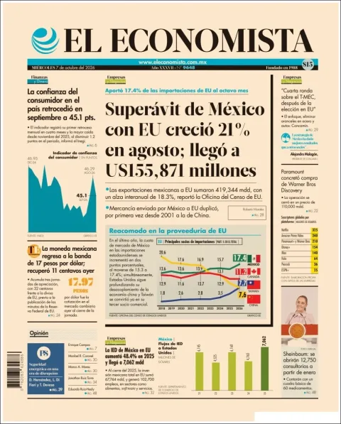 Portada de El Economista