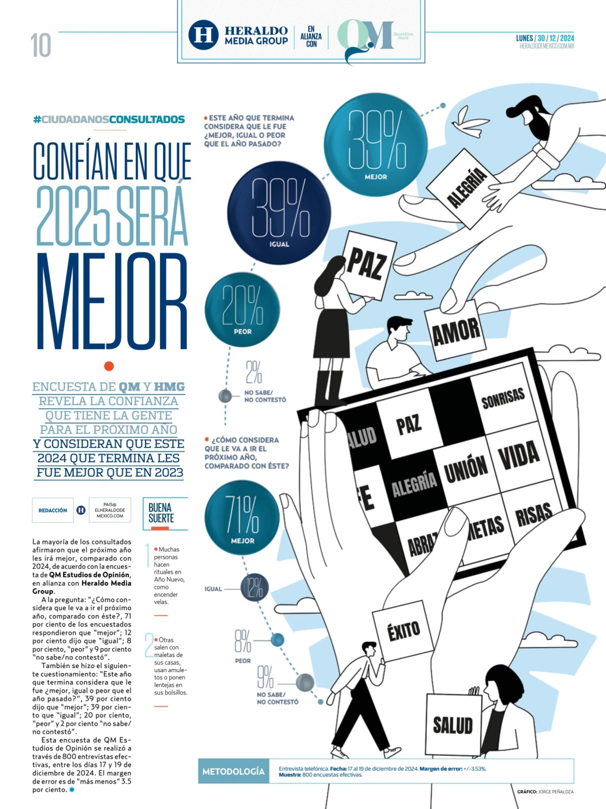 Portada de El Heraldo de Mexico