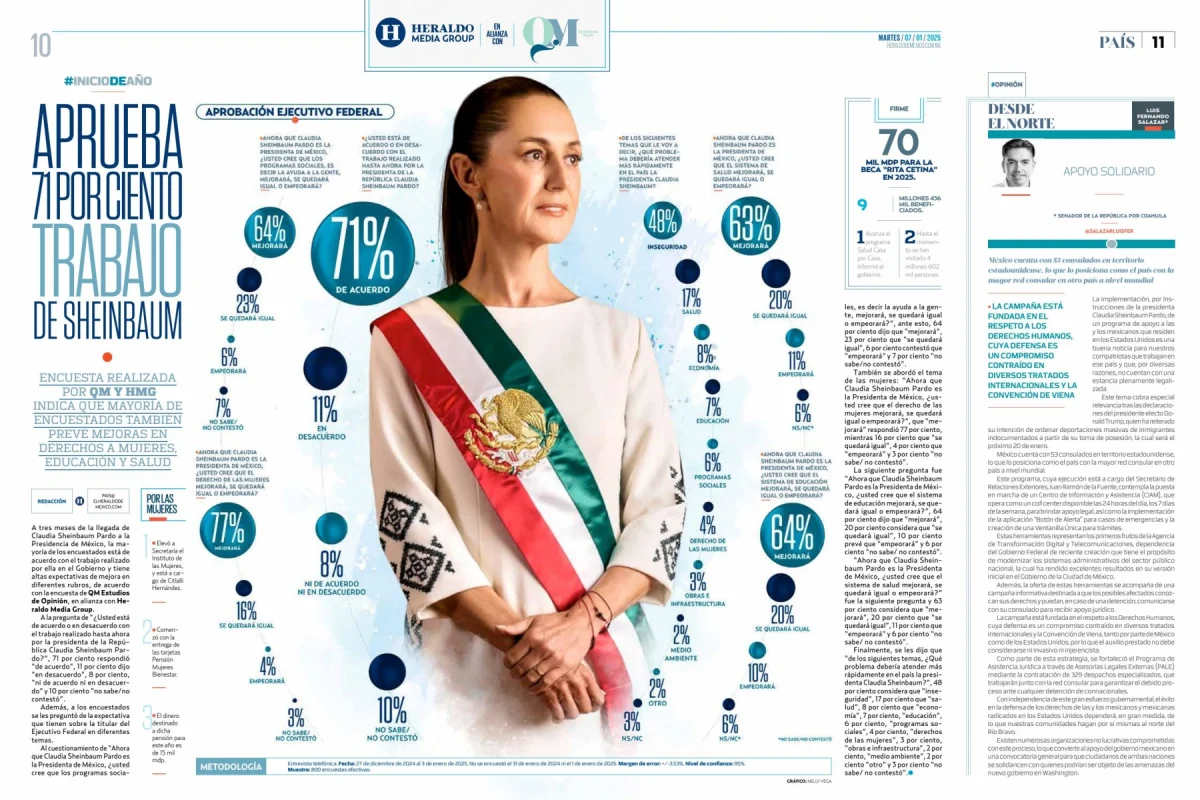 Portada de El Heraldo de Mexico