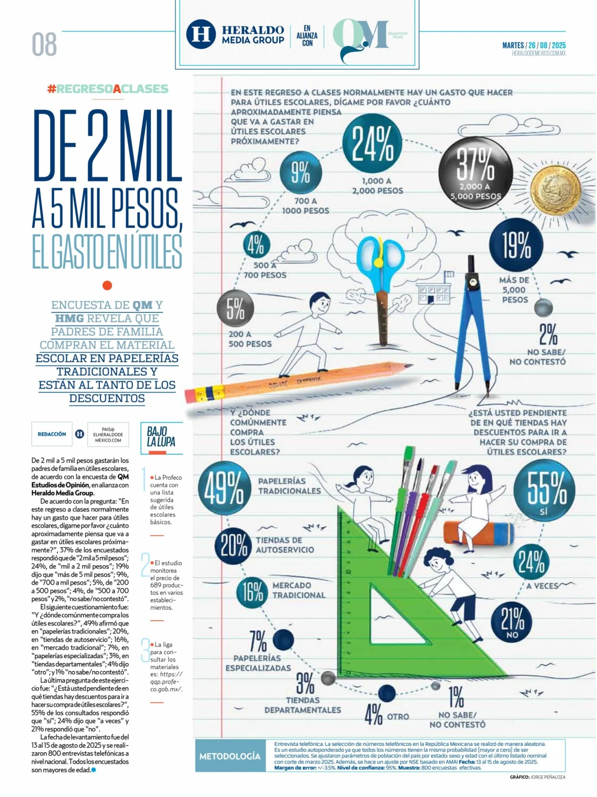 Portada de Heraldo Media Group del martes, 26 de agosto de 2025