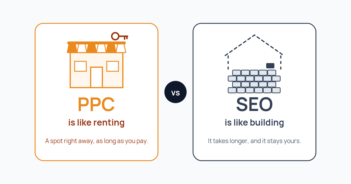 PPC is like renting a shop, SEO is like building your own: a rented shop next to a house being built