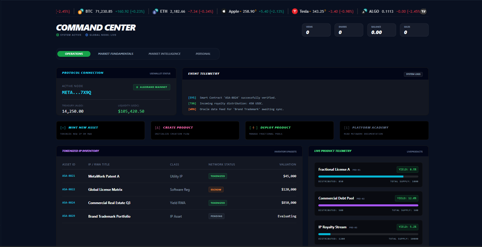 MetaWork Dashboard Interface