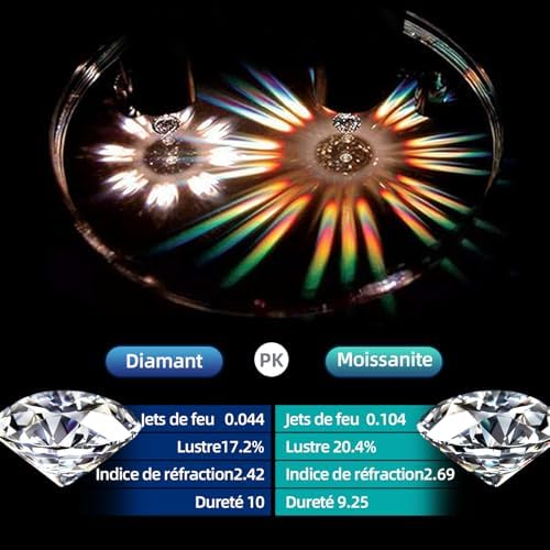 Vue 5 de Bracelet Tennis En Moissanite