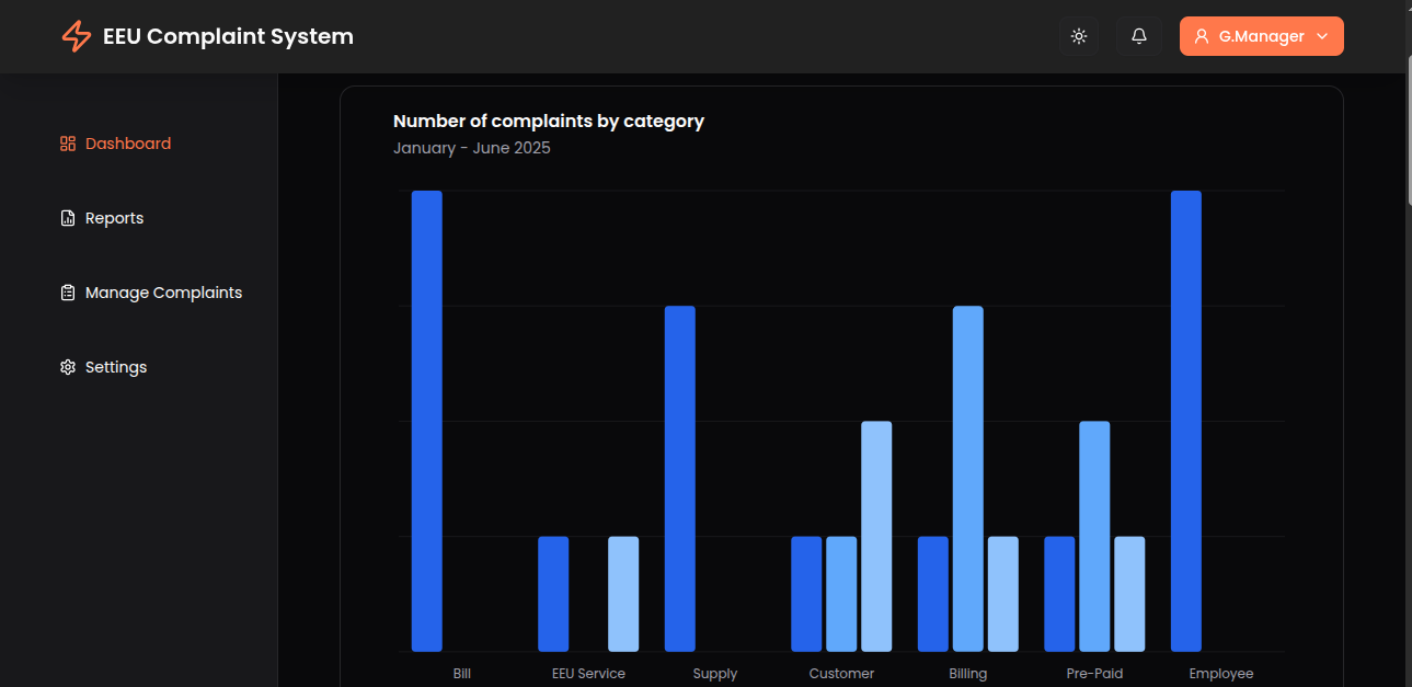 Dashboard Screenshot