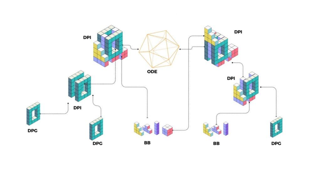Structure-of-a-digital-stack-1024x549.jpg