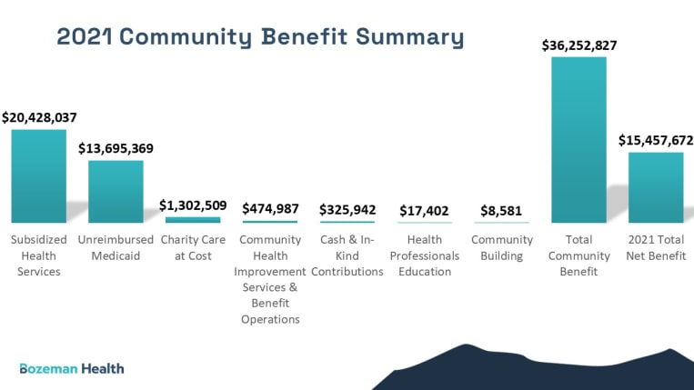 community-benefit-bozeman-health