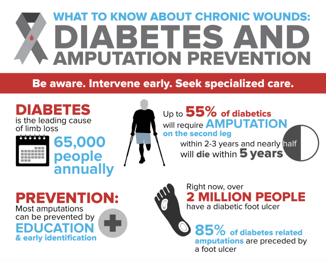 Diabetic foot awareness