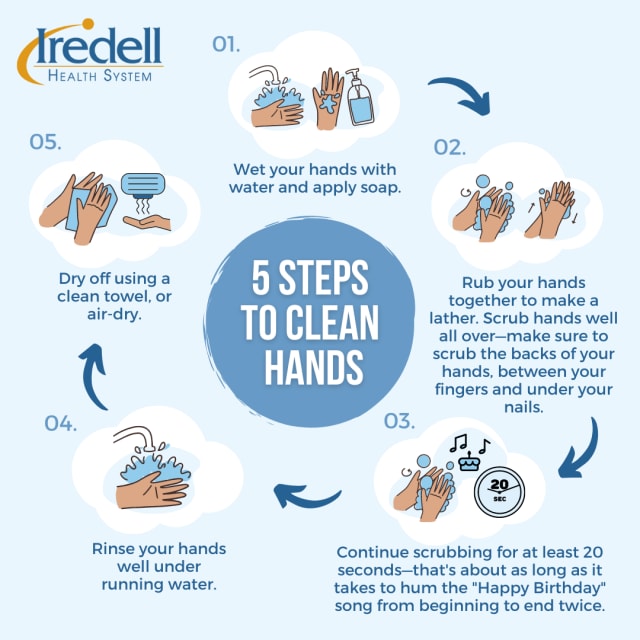 Handwashing