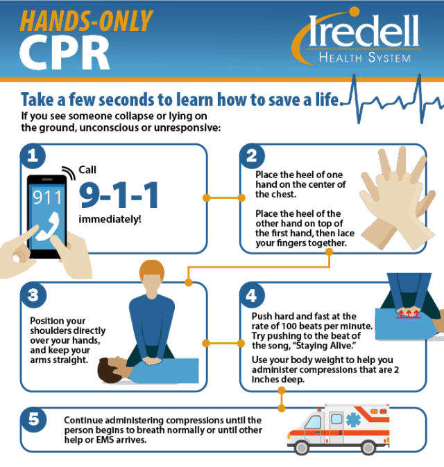 CPR Hand Placement: How to Position your Hands for Chest Compressions