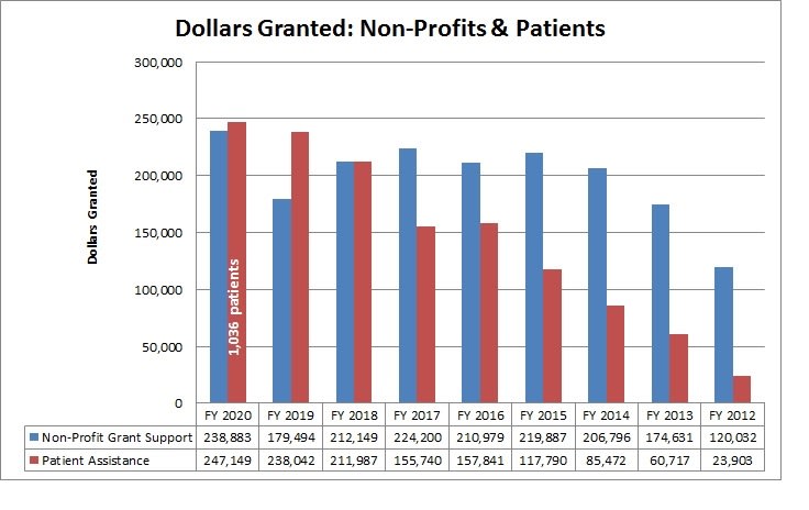 Nonprofit and patient