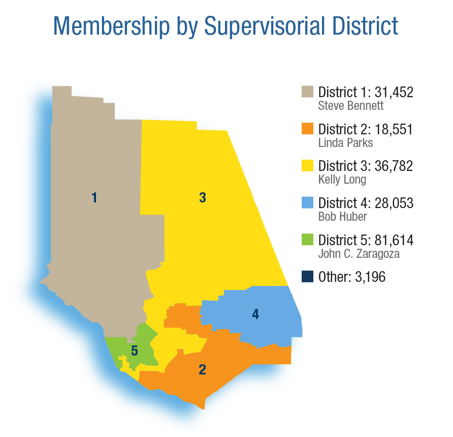 Membership by Supervisorial District