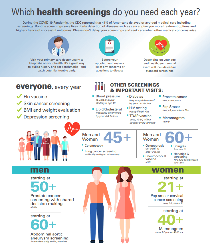 4 Medical Screenings You Should Have Every Year