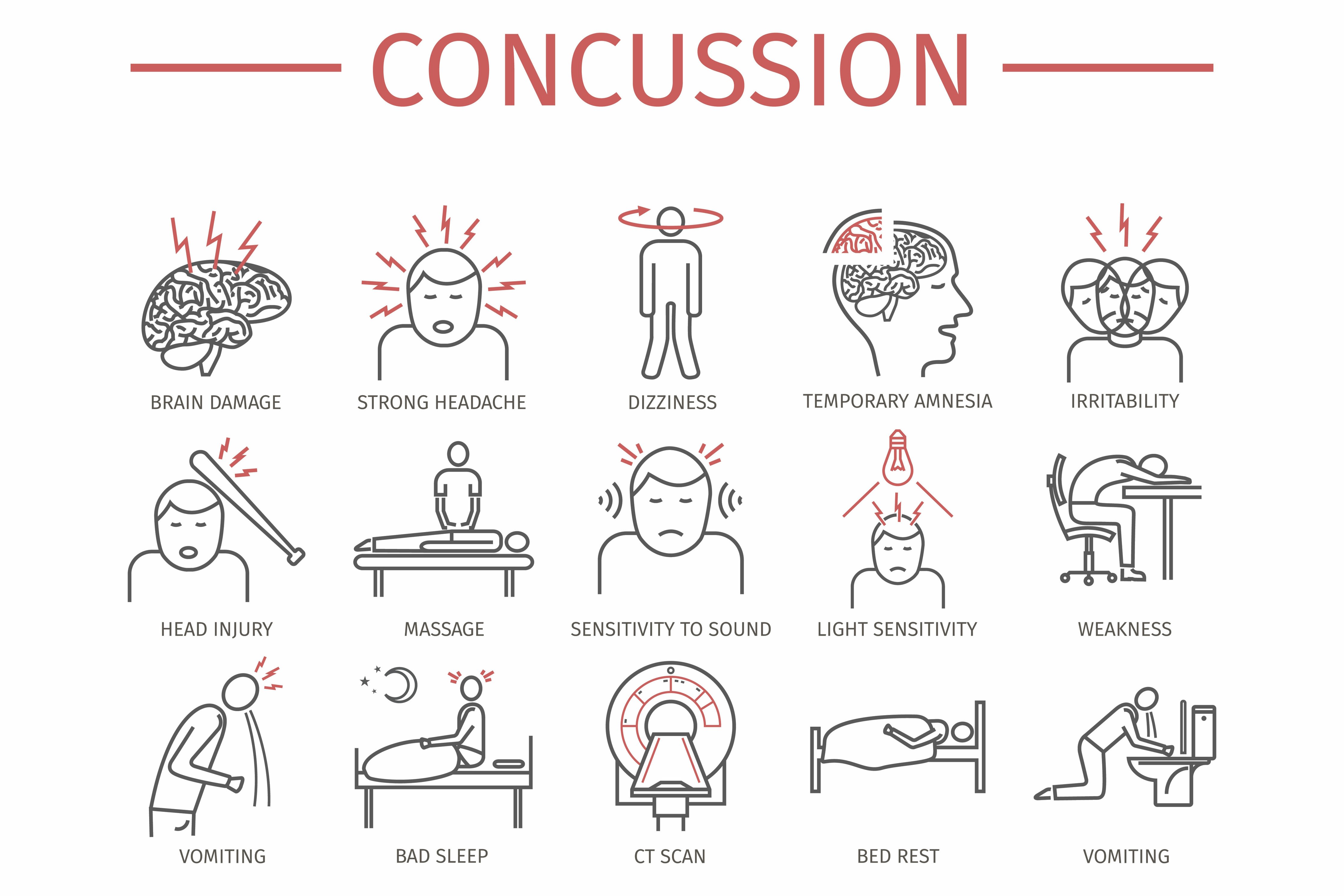 Concussion Symptoms