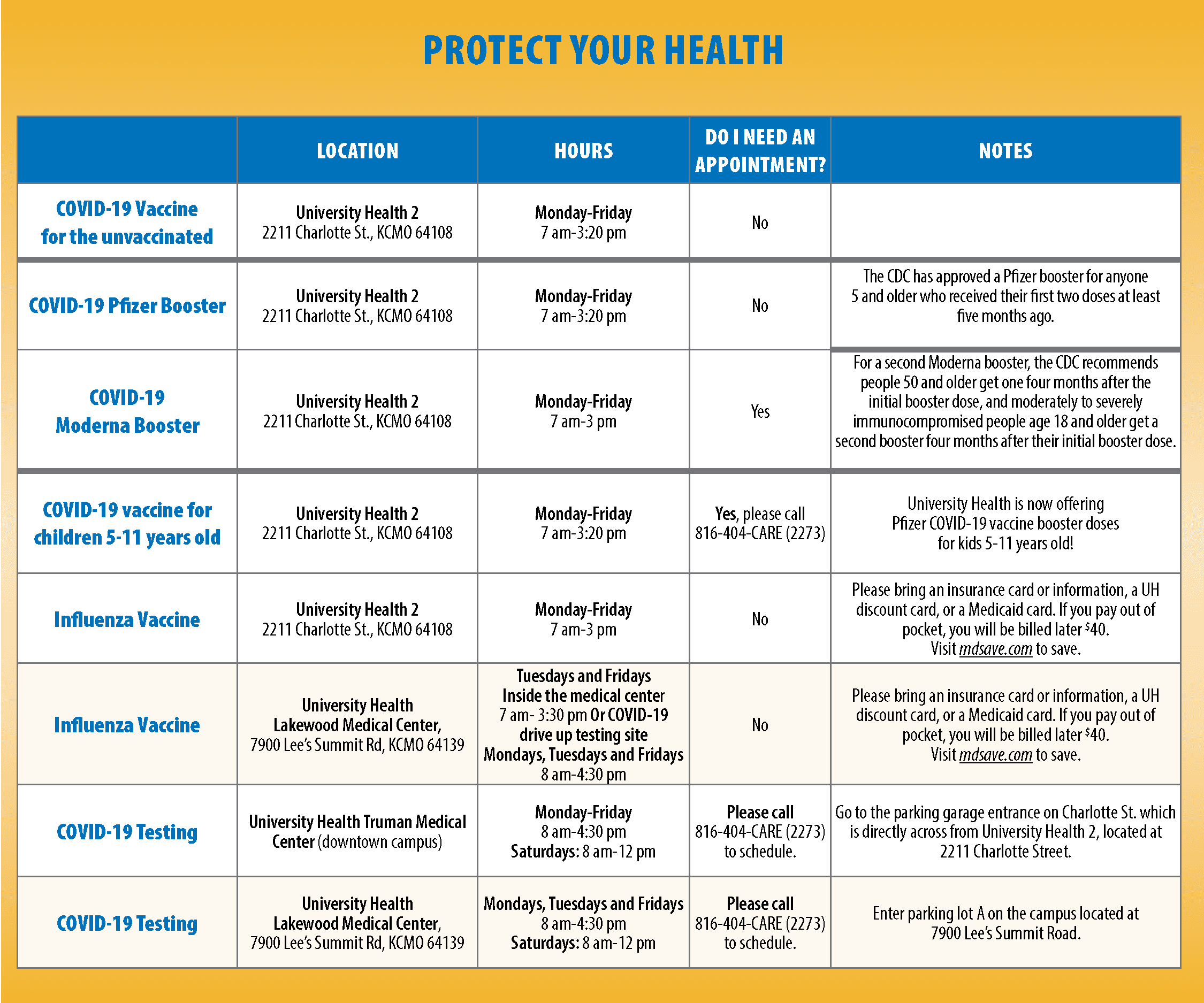 COVID19 vaccine updates and FAQs, COVID Booster Shots University Health