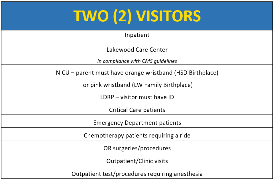 Visiting Hours, Policy and Campus Map