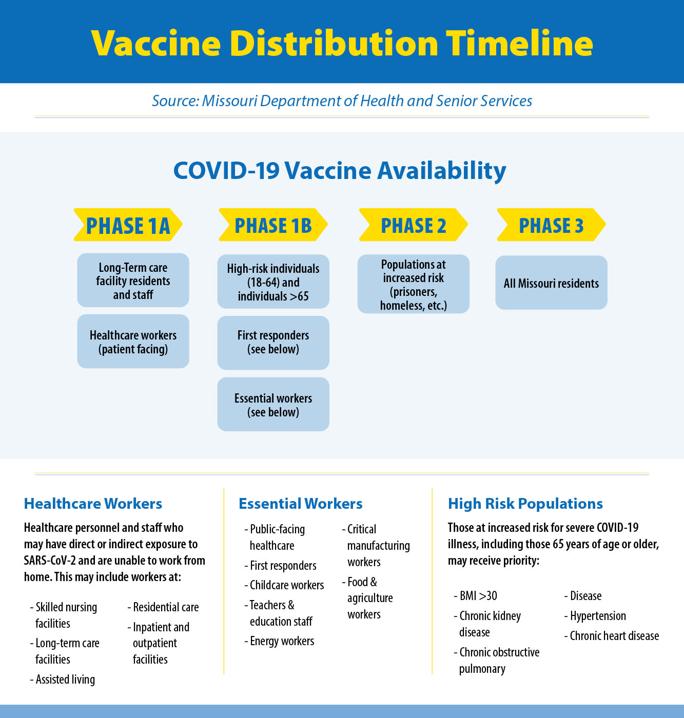 COVID-19 Vaccine Updates and FAQs