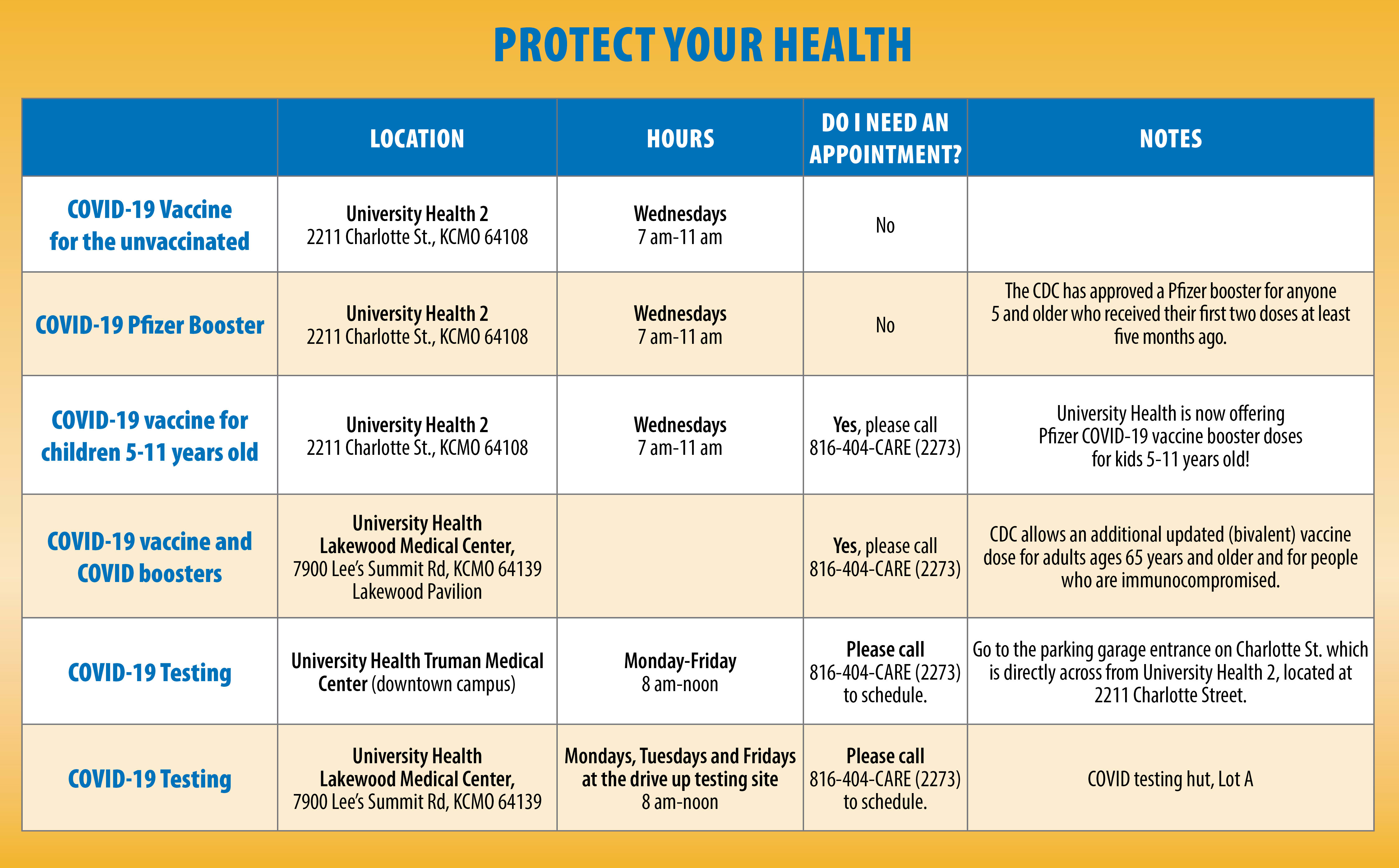 COVID19 Testing, Vaccine, and Booster Locations in Kansas City, MO